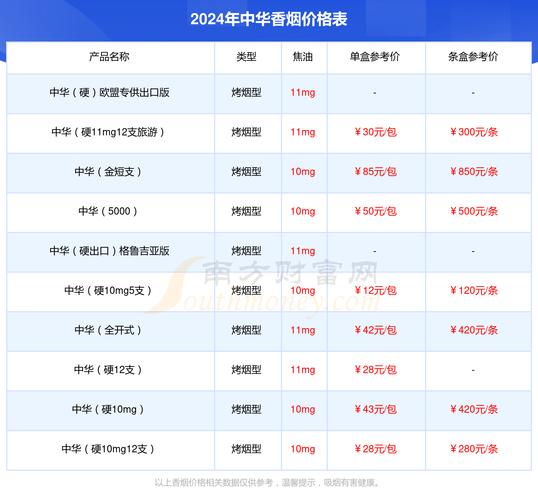 进口香烟几千一条正常吗？揭秘奢侈品消费的理性与盲目