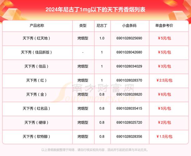 正品天下秀香烟多少钱一盒(天下秀香烟多少钱一条)