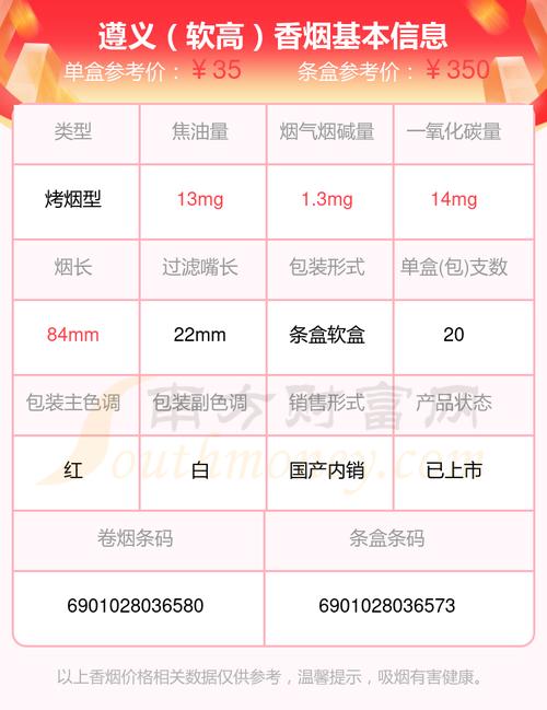 5到10元遵义香烟批发渠道【遵义烟批发价是多少】