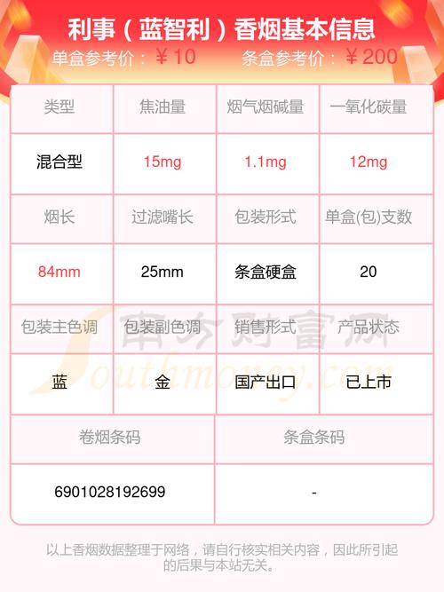 5到10元利事香烟一手货源【利香烟价格表图大全】