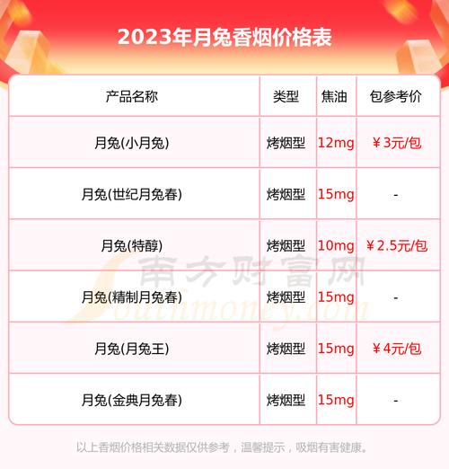 免税月兔香烟多少钱一条(月兔香烟哪里生产的)