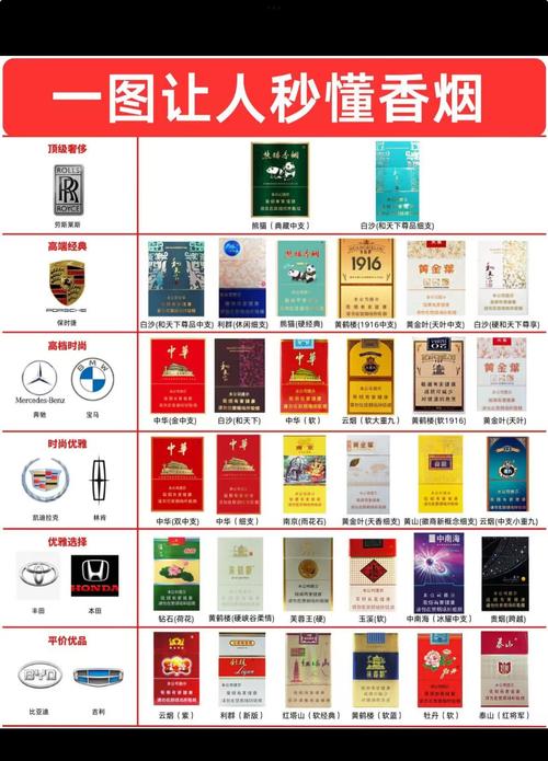 香烟高档烟排名(高档香烟品牌)