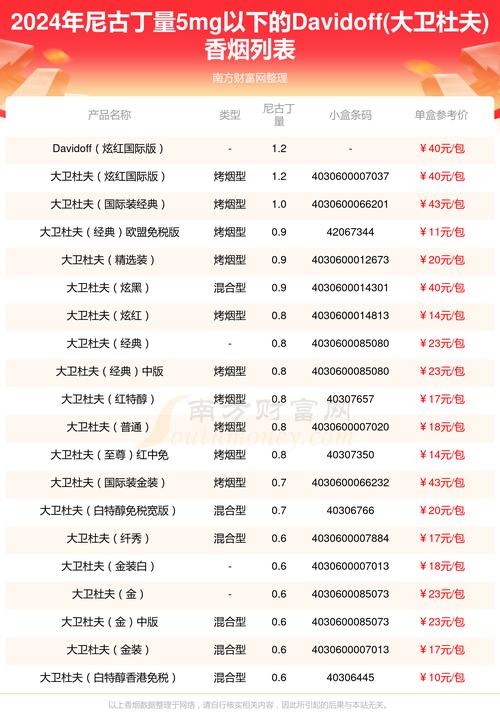 国内国外烟所有表格(国外烟和国内烟区别)
