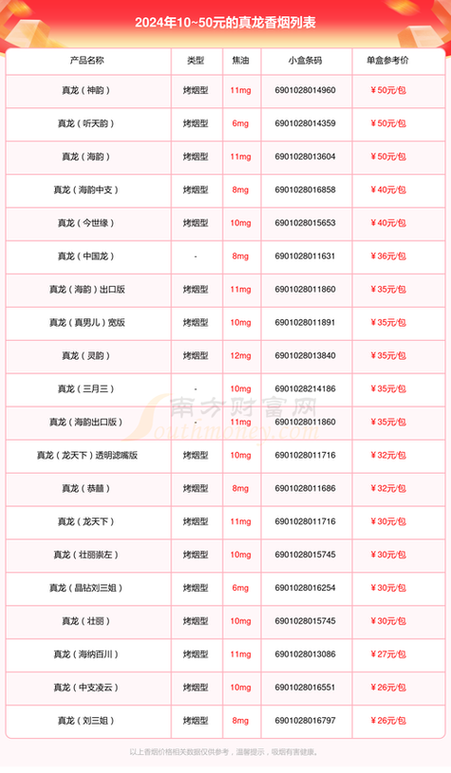 关于越南代工香烟的货源批发，以下是一些建议和步骤